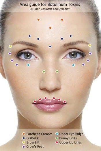 Facial Botox Treatment in Mumbai