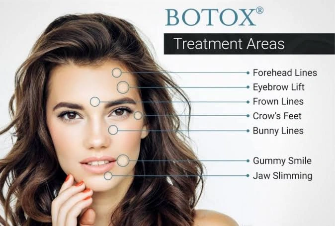 Facial Botox Treatment in Mumbai